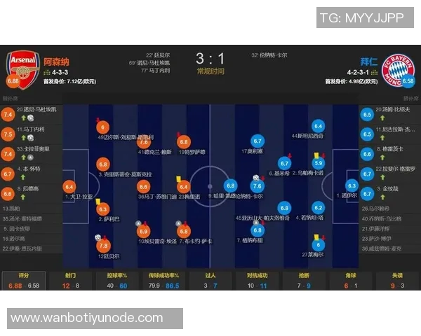 五大联赛门将扑救数据分析西甲领跑德甲紧随其后英超表现不佳 五大联赛门将扑救数据分析西甲领跑德甲紧随其后英超表现不佳