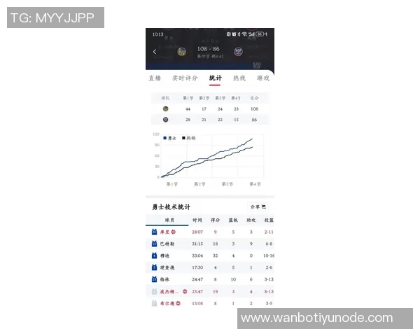 詹姆斯生涯揭幕战得分创低纪录仅得11分追平2007年表现 詹姆斯生涯揭幕战得分创低纪录仅得11分追平2007年表现